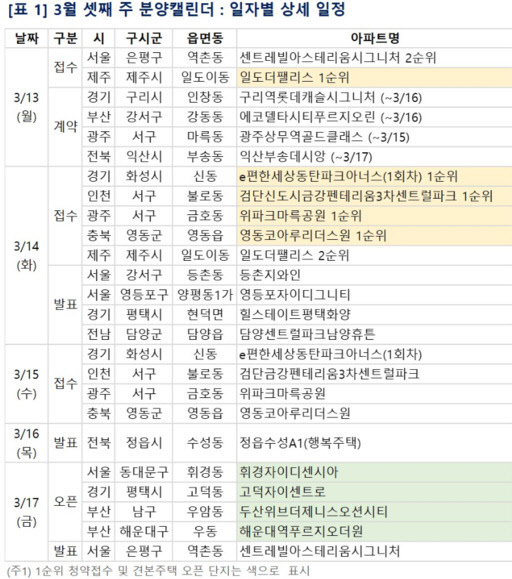 <부동산R114 제공>